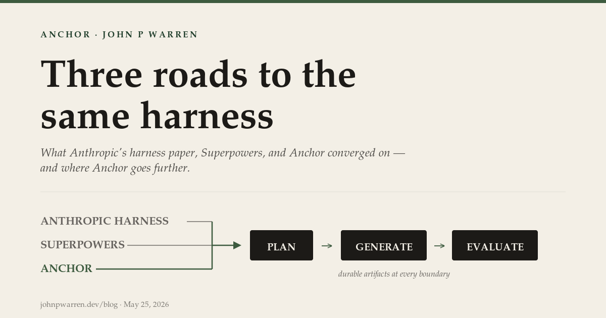 Cover image for Anchor: three roads to the same harness