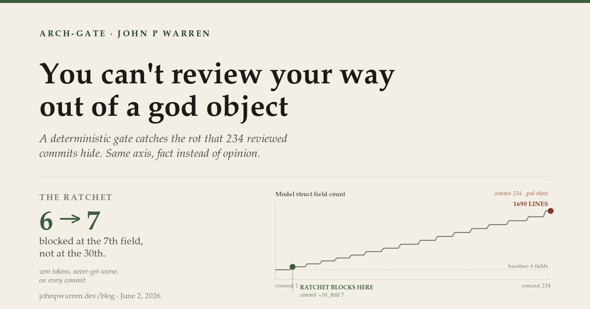 Cover image for You can't review your way out of a god object