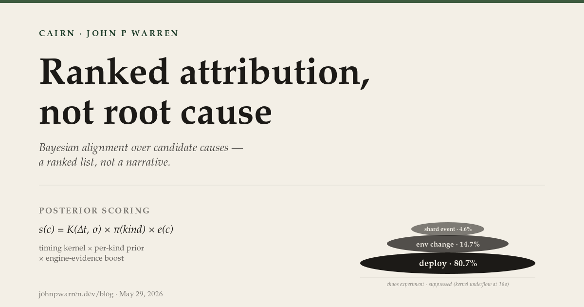 Cover image for Cairn: ranked attribution, not root cause