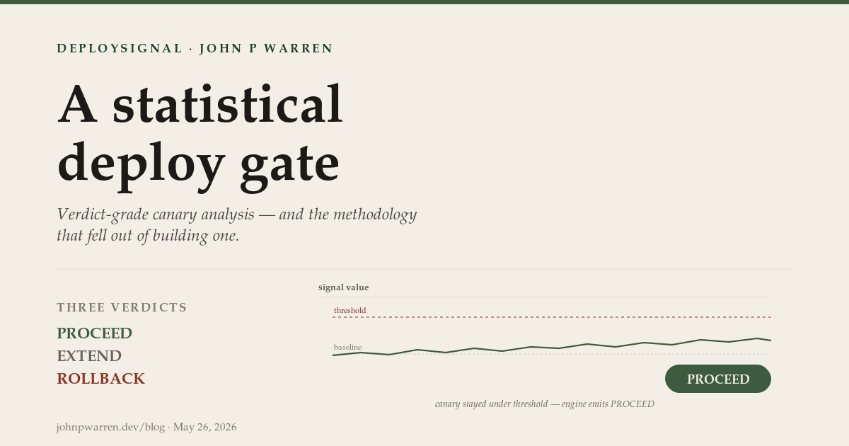 Cover image for DeploySignal: a statistical deploy gate, and the methodology that fell out of building one