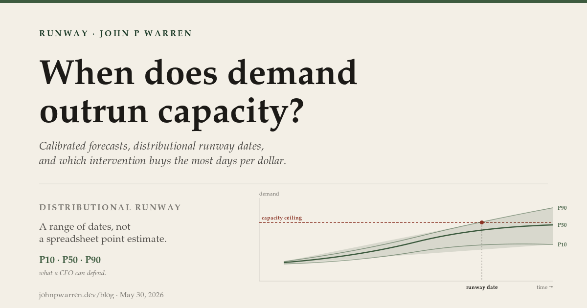 Cover image for Runway: capacity planning with calibrated uncertainty